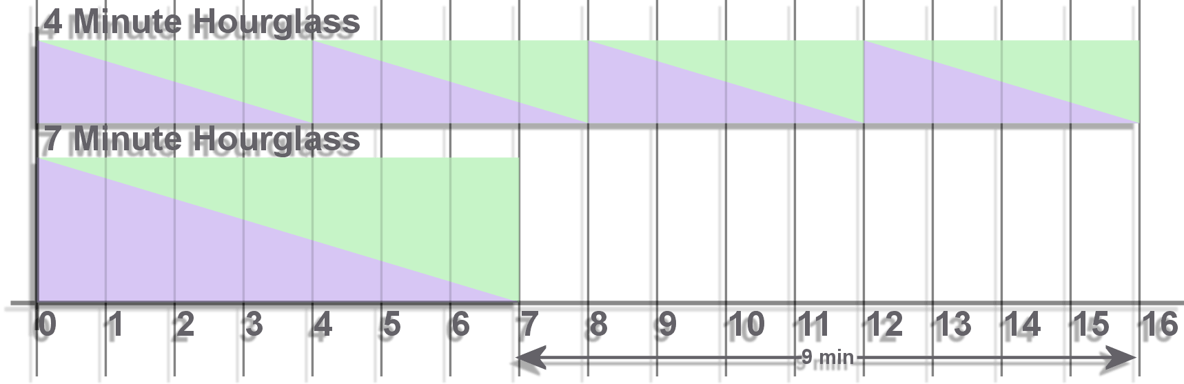 hourglass flipping chart 1