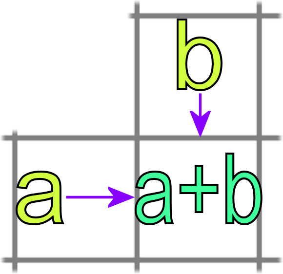 portion of 6x6 grid showing vertical and horizontal movement