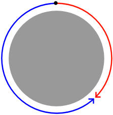 rotation diagram