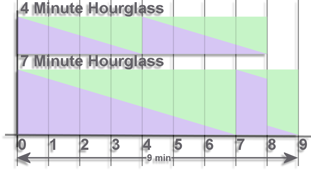 hourglass flipping chart 2