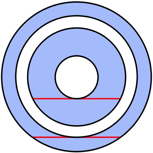 two concentric annuli with equal chord length