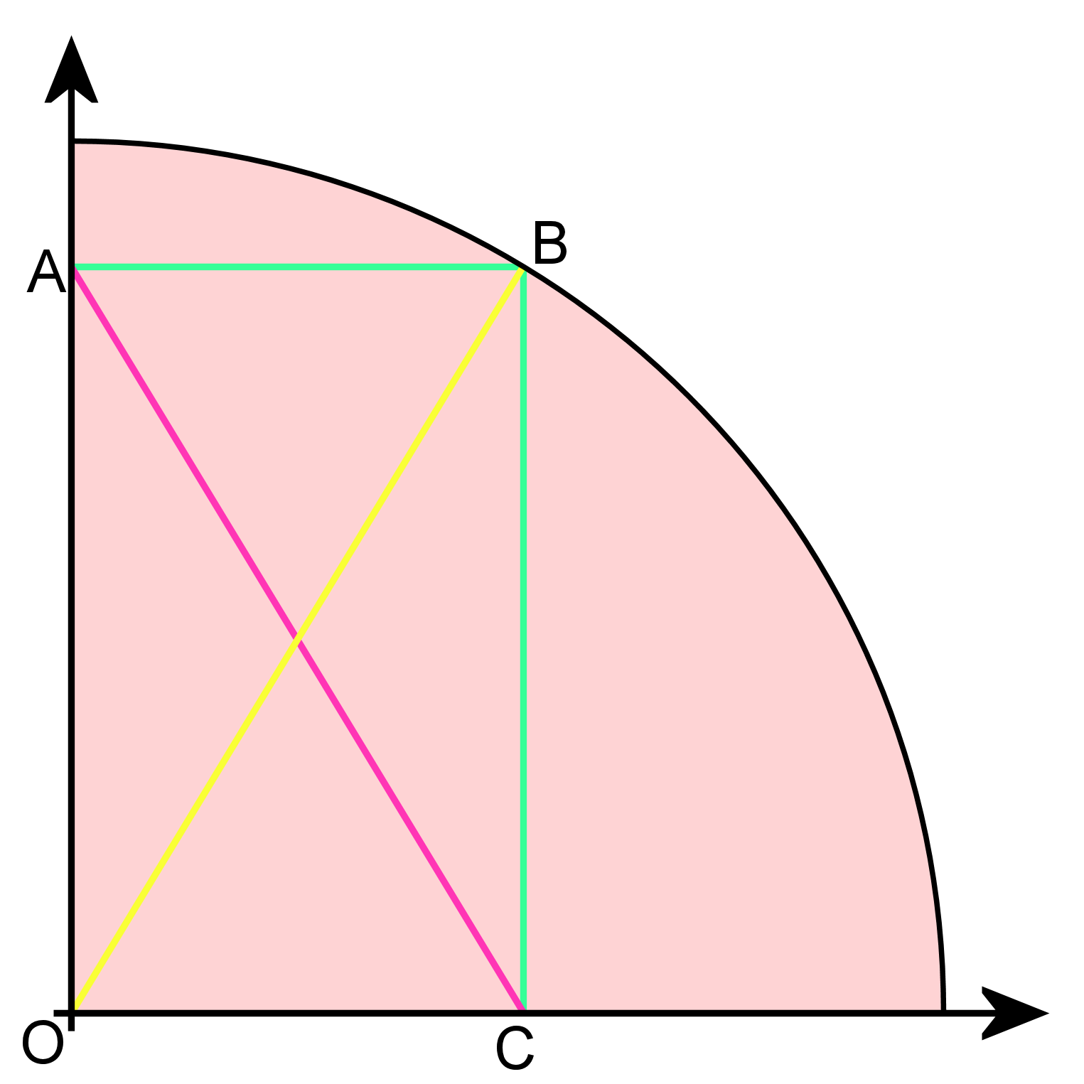 quadrant of a circle radius 'r' with a rectangle touching the perimeter of the circle. What is the length of the line labeled A-C