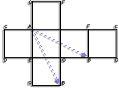 flat diagram of a cube net to show shortest route to opposite corner